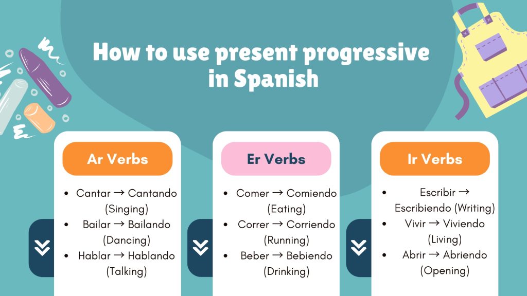 How to use present progressive in Spanish