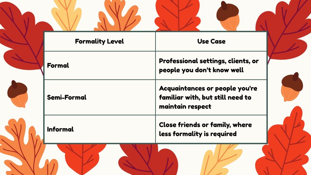 Levels of Formality in Spanish